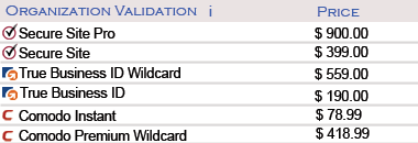 Organization Certificates